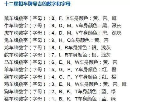 車牌算吉凶|车牌号码测吉凶查询